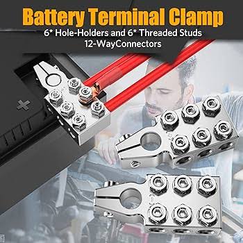 Heavy-Duty Battery Clamps with Eyelets: Complete Buying Guide